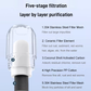 🚰Wasserfilter mit 5-stufiger Filtrationsfunktion ✈️Free Versand📦